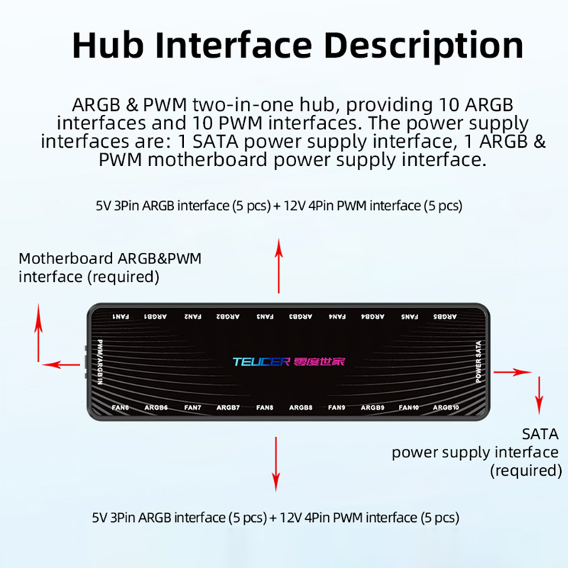 موزع مراوح LP-10 ARGB PWM مع ج - مراجعة Esports Gaming Splitter وسعره