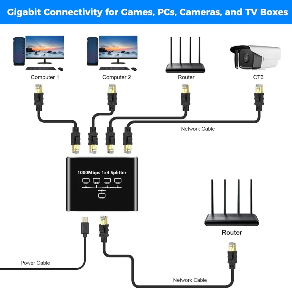 محول شبكة جيجابت RJ45 بسرعة 10 - مراجعة Esports Gaming Splitter وسعره