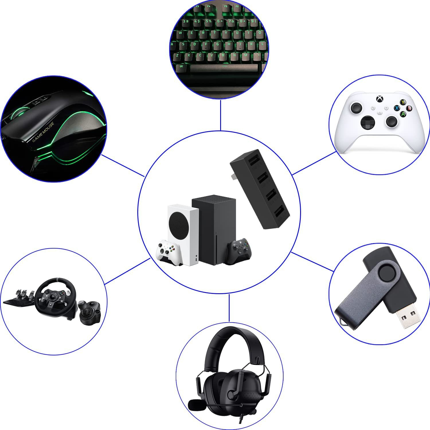 محول توسيع موزع USB عالي السرع - مراجعة Esports Gaming Splitter وسعره